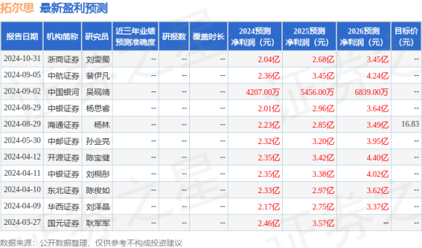 亿海配资 拓尔思(300229)2024年年报简析: 净利润减358.17%