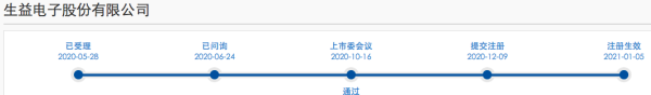 高忆管理 “A拆A”首单再进一步，生益科技子公司科创板IPO注册获批