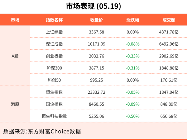 顺发配资 5月19日东方财富财经晚报（附新闻联播）