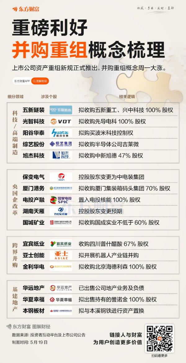 长胜证券 重磅利好！一图梳理并购重组概念