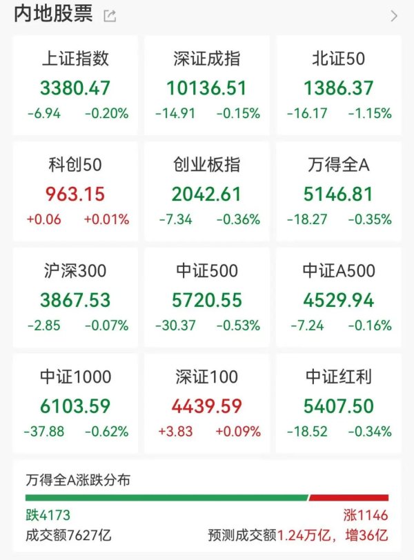 财惠赚 盘中暴涨超370%！这一概念，爆发！