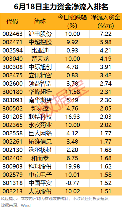 富盈策略 主力资金 | 强势涨停，这只龙头股被主力资金盯上