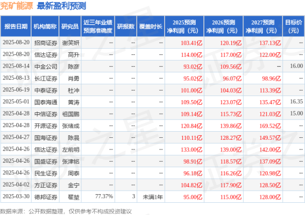 诚金资产 民生证券：给予兖矿能源买入评级