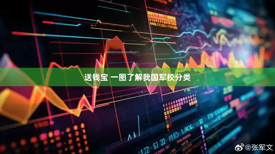 送钱宝 一图了解我国军校分类